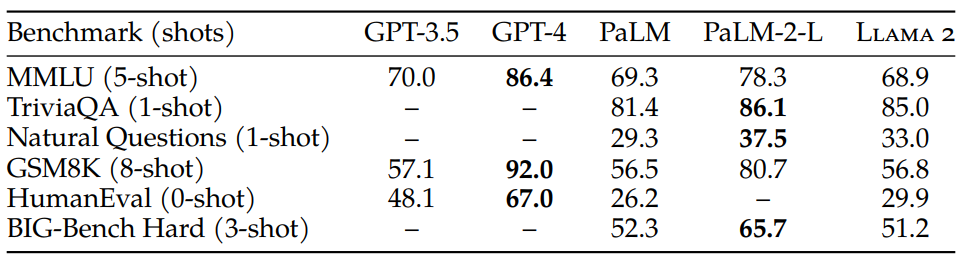 Comparison to closed-source models